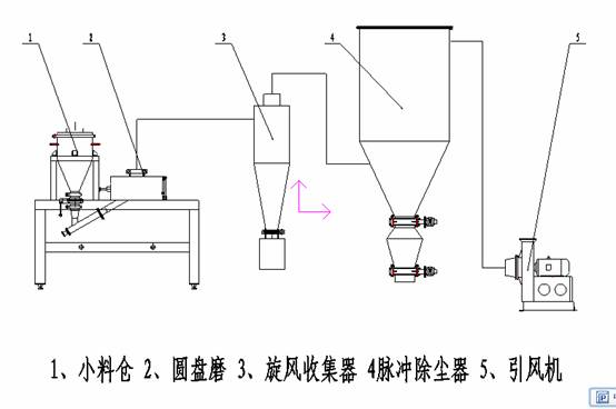 气流芭乐APP下载无限免费工艺流程